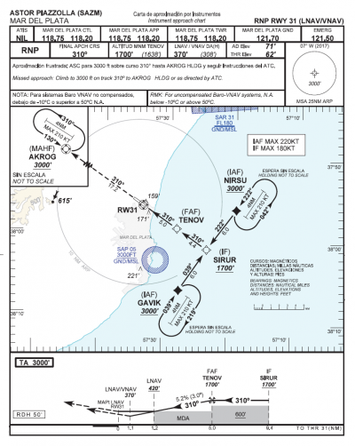 Nuevas Cartas De Aproximacion Con Tecnologia Satelital En Mar Del