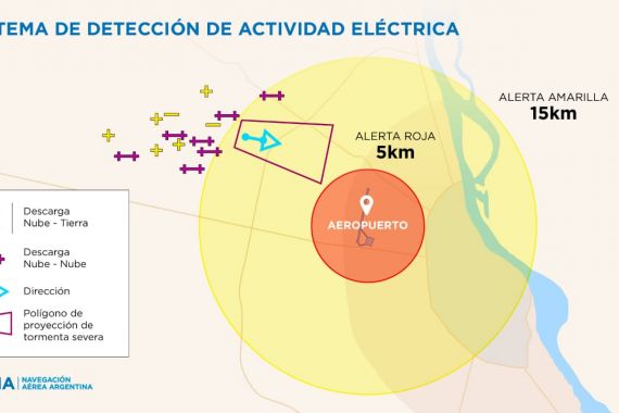 Infografía Actividad Eléctrica