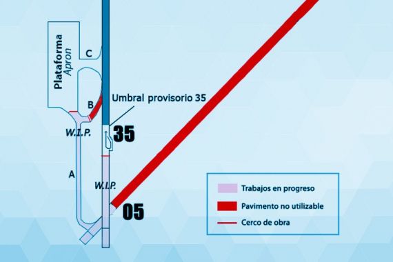 PBN córdoba 