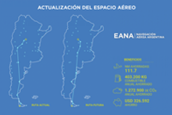 Rediseno de rutas aereas